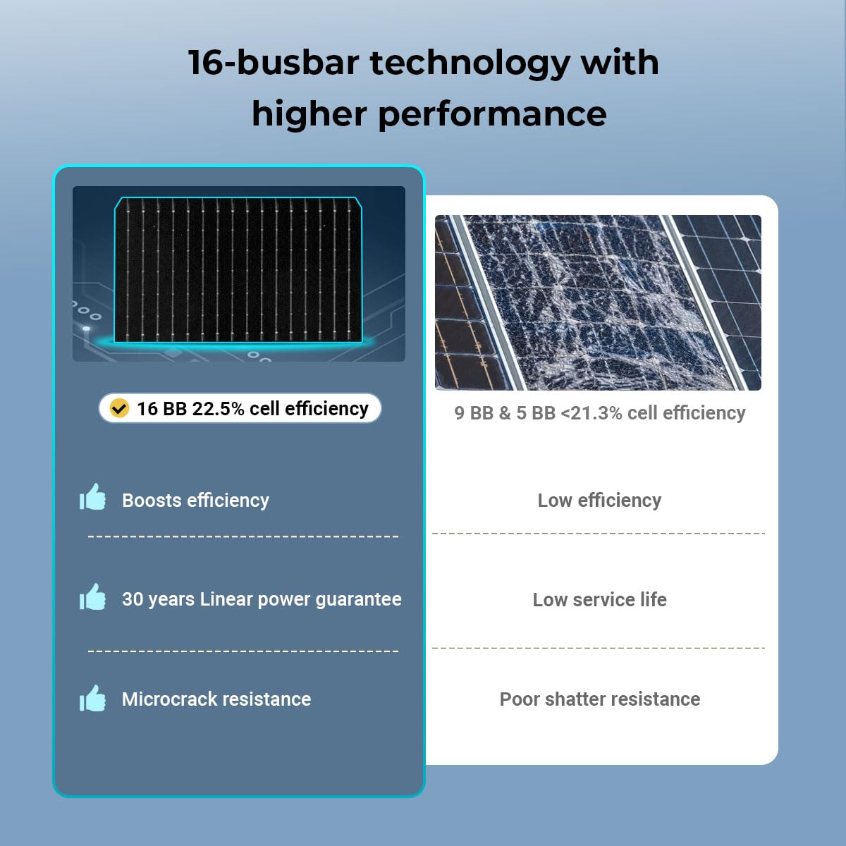 SUNGOLDPOWER 10PCS 450W Bifacial Solar Panels,N-Type 16BB,UL61730,Vmp 31V Each,HE Up to 30% Extra Power,for Home Backup,Farm,Residential&Commercial On/Off-Grid Systems(10 * 450W Bifacial)