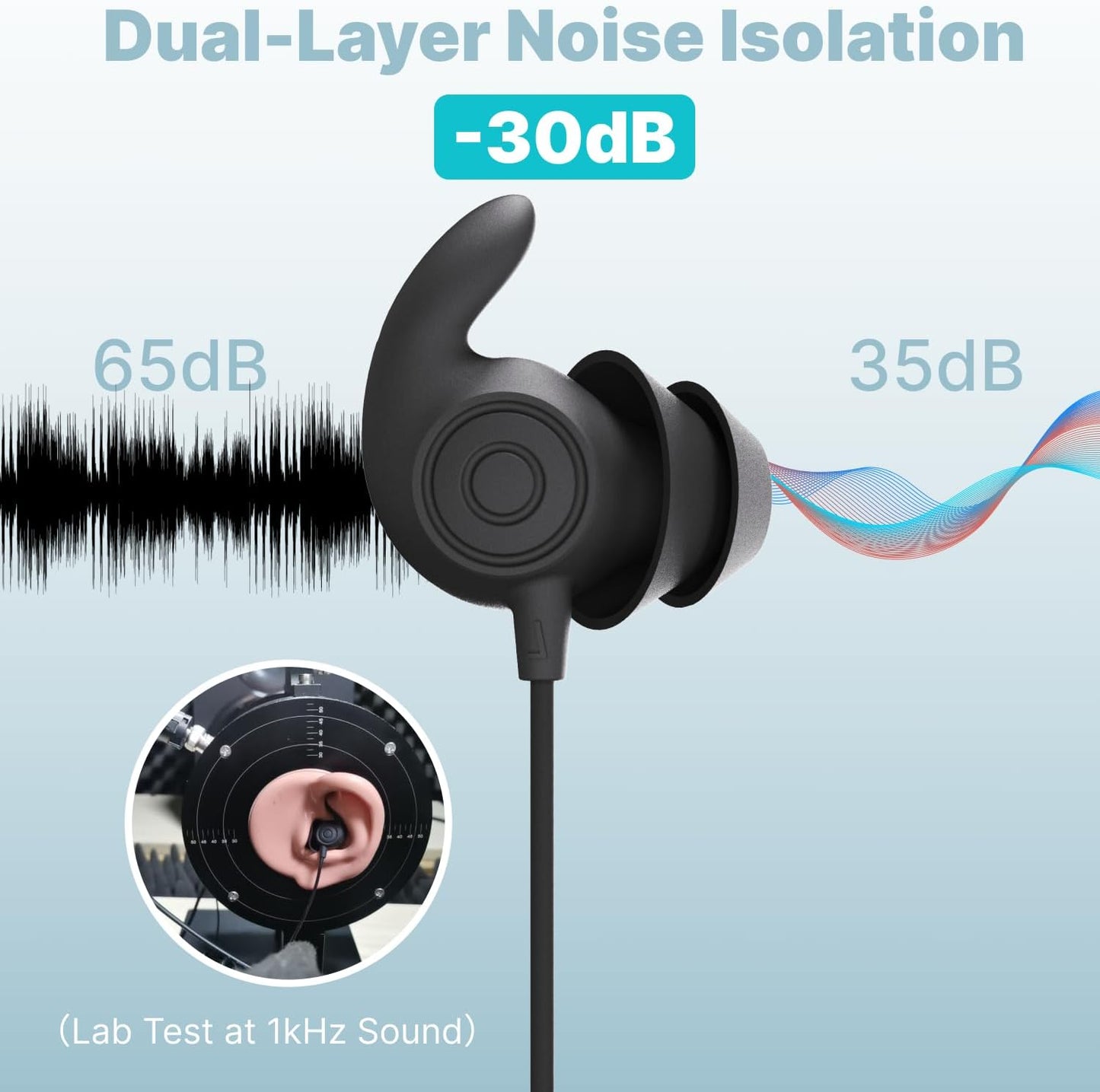 Sleepers,30dB w/Mic,2g Hmusic Sleep Earbuds,USB C Wired Sleep Headphones for Side Noise Isolate Sleep Plugs Lightweight