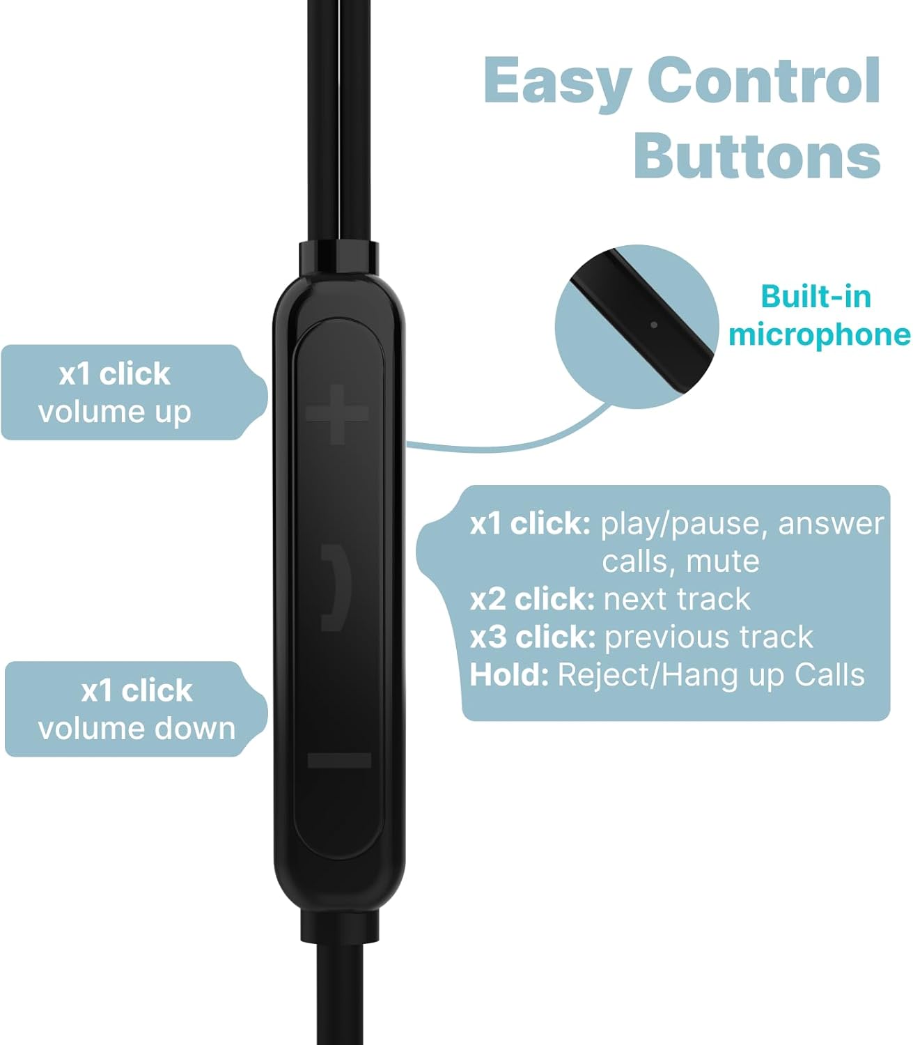 Sleepers,30dB w/Mic,2g Hmusic Sleep Earbuds,USB C Wired Sleep Headphones for Side Noise Isolate Sleep Plugs Lightweight