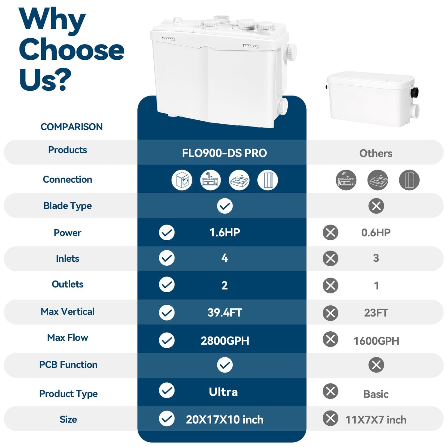 1200W Utility Sink Pump with Blade PCB Function Under Sink Pump Upflush to 39.4FT 2800GPH with 4 Water Inlets 2 Outlets Macerating Toilet System for Sink Shower Washing Machine Kitchen Basement