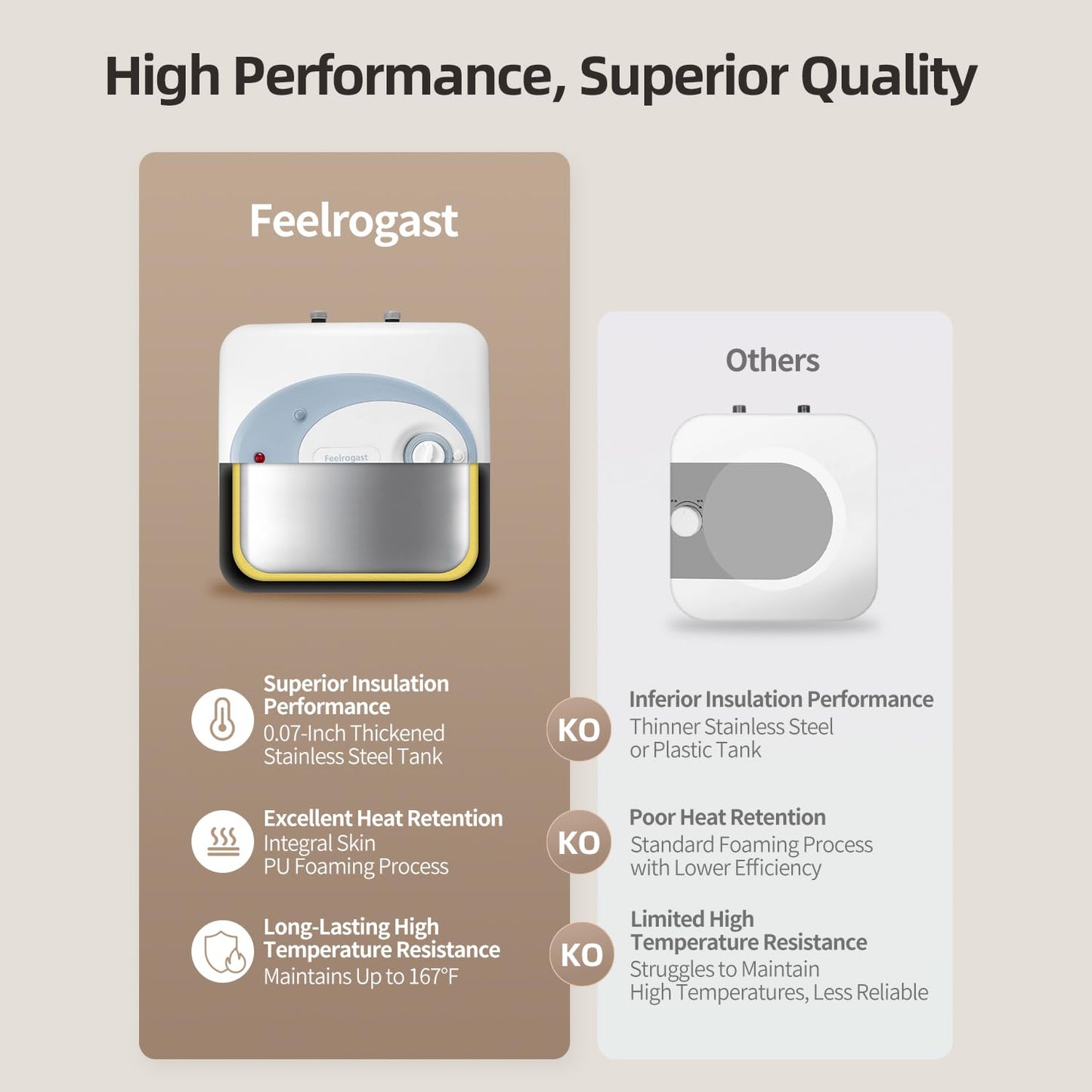 Feelrogast Electric Tank Water Heater-8 Gallon Under Sink Instant Hot Water for RV, Camper, Kitchen, Food Truck, 120V 1500W, Blue, Wall or Floor Mounted