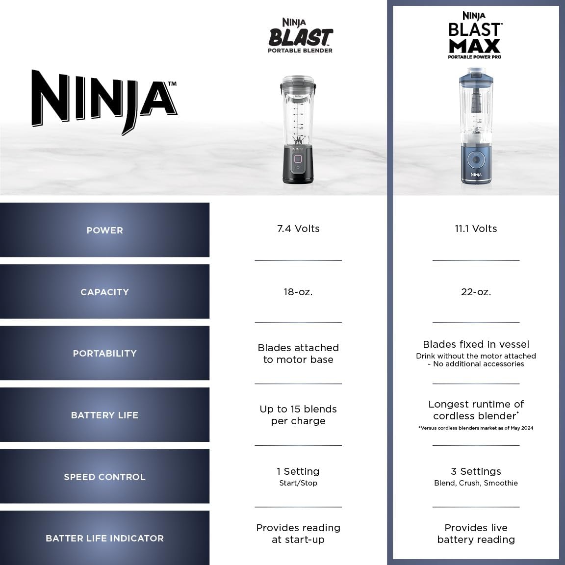 Ninja Blast Max Portable Blender - Cordless 22 oz Personal Smoothie Maker | Ice Crush & Dishwasher Safe, Navy