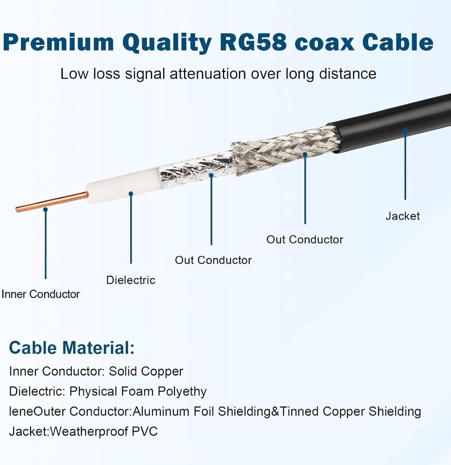 Cable,18FT RG58 PL259 MOOKEERF NMO Antenna Low Loss Coaxial CB Antenna Cable Extension with NMO and Removable UHF Male