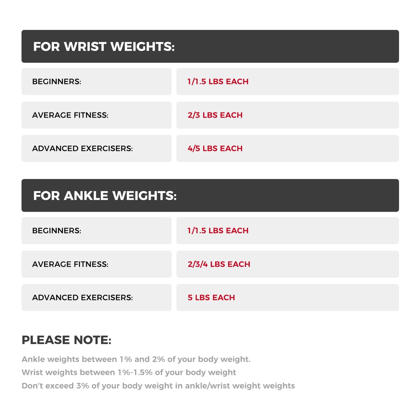 RitFit Ankle Weights - A Pair of 2/3/4/6/8/10 LBS, Wrist Weights with Adjustable Straps for Women & Men, Leg Weights for Walking, Running, Yoga, Gym, Workout, Physical Therapy