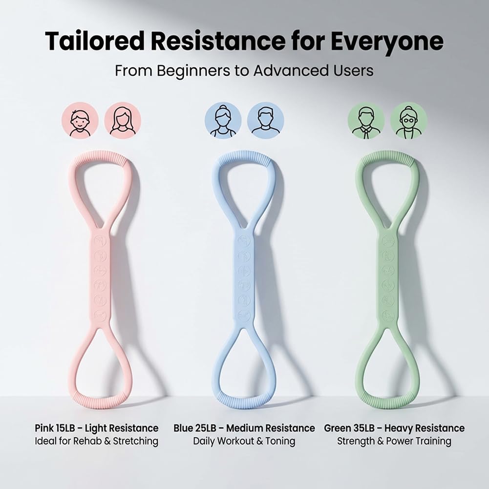 Figure 8 Resistance Band for Women, 3Pack (15, 25, 35 Lbs) Resistance Bands with Handles, Portable Shoulder Back Arm Exercise Bands for Strength Training Yoga Pilates(Color:Pink+Blue+Green)