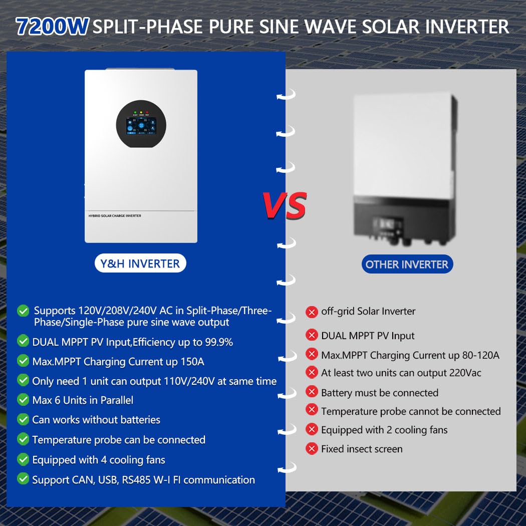 Y&H 7200W Solar Hybrid Inverter 48V DC to AC120V/240V Split Phase Pure Sine Wave, 150A MPPT Controller, UL1741, Supports Battery-Free,Off-Grid for Home/RV/Cabin, W i-Fi Remote, BMS Lithium Compatible