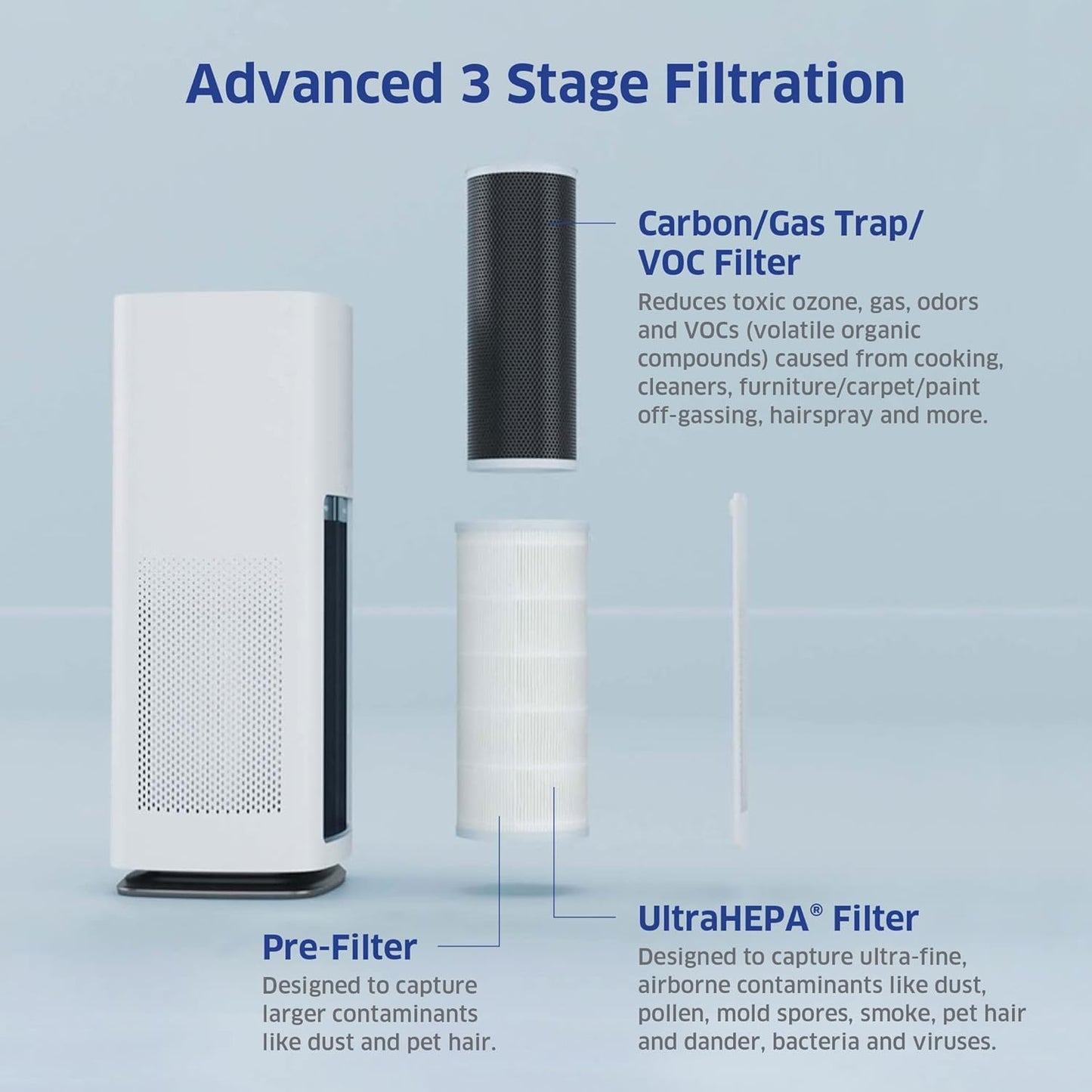 AIRDOCTOR AD1000 HEPA Air Purifier | Perfect for Guest Rooms, Kids' Bedrooms and Home Offices | Circulates the Air in 285 sq. ft. 4X/Hour
