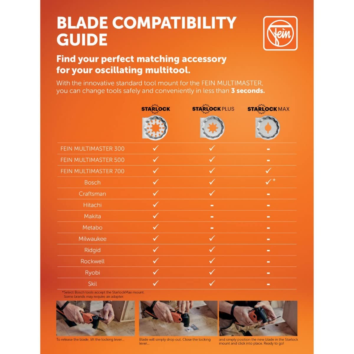 Fein Starlock Plus HSS Saw Blade - Precision Cutting up to 1/16" on Sheet Metals, Wood, GFRP & Plastics, Bimetal with Metal Teeth, Circular Shape, 3-15/16" Diameter, 5-Pack - 63502175230