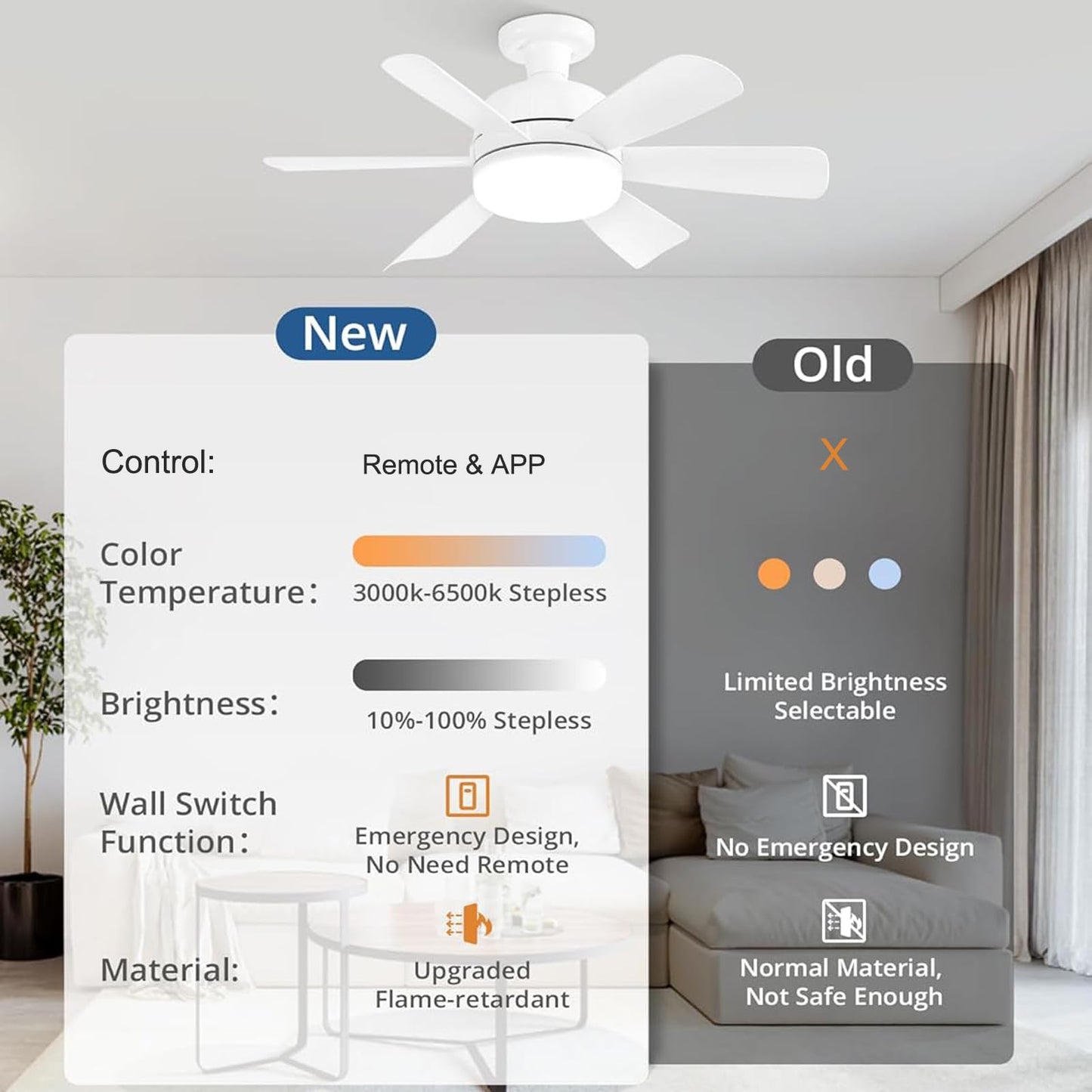 Socket Fan LED Ceiling Lights,18inch APP Control E26 Fans Bulb with Remote & Dimmable LED Ceiling Fan Lights,3Color 3000K-6500K,1800LM Fan Light Bulb Screw in Ceiling (White-2Pack)