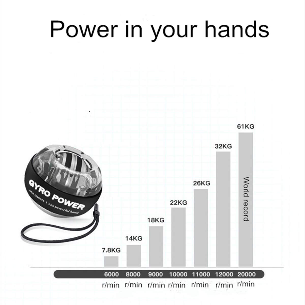 SHXJHXC Self-Starting Wrist Gyro Ball, Wrist Strengthening Device, Hand Enhancer, Forearm Exerciser, Used to Strengthen Arms, Fingers, Wrist Bones and Muscles