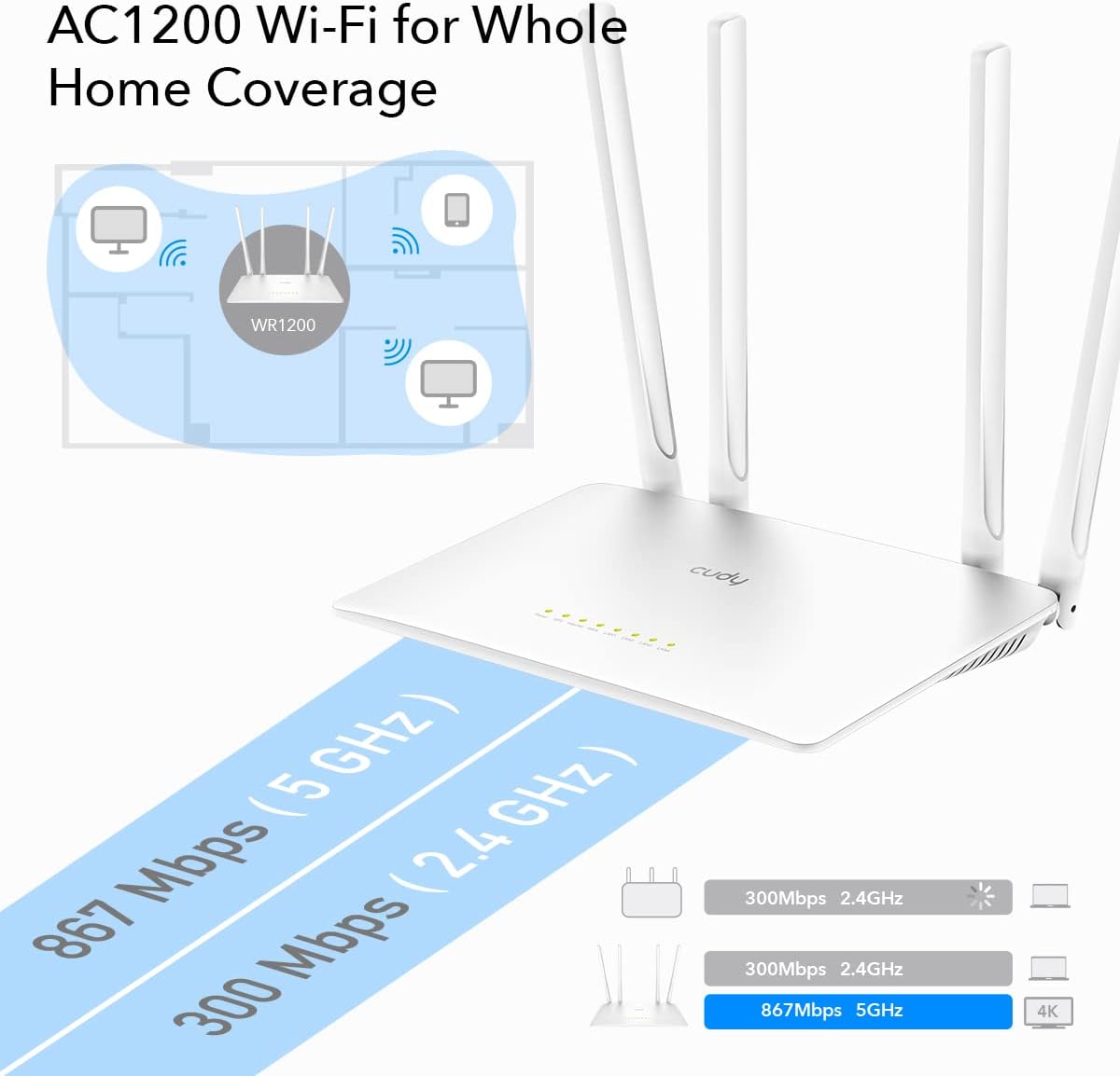 Cudy AC1200 5GHz 10/100Mbps 4x5dBi WR1200 Smart WiFi Router Extender, Access Point, WISP, Dual Band, LAN, Antennas