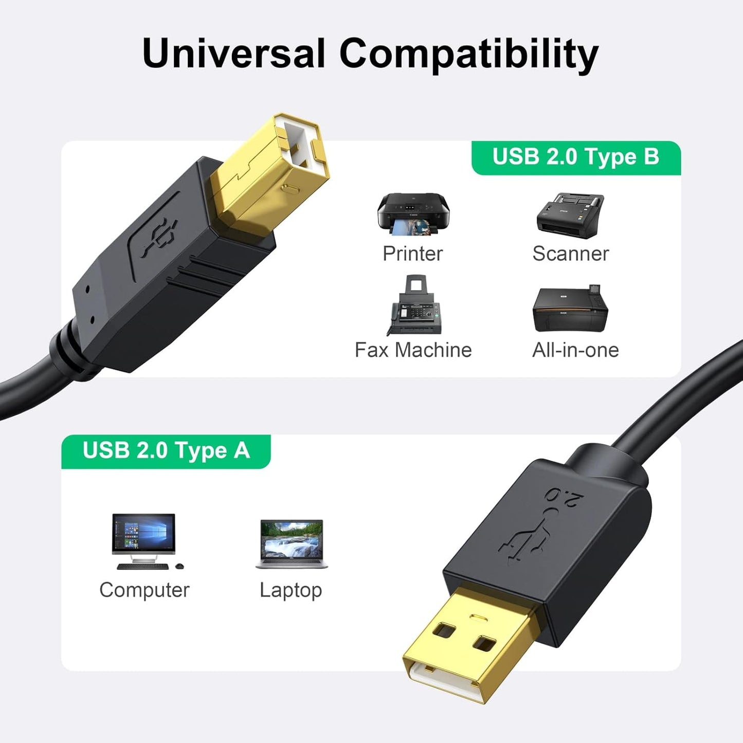 20 Printer Cable FT - USB A to USB B Printer Cable Compatible with HP, Canon, Brother, Samsung, Dell, Epson and More