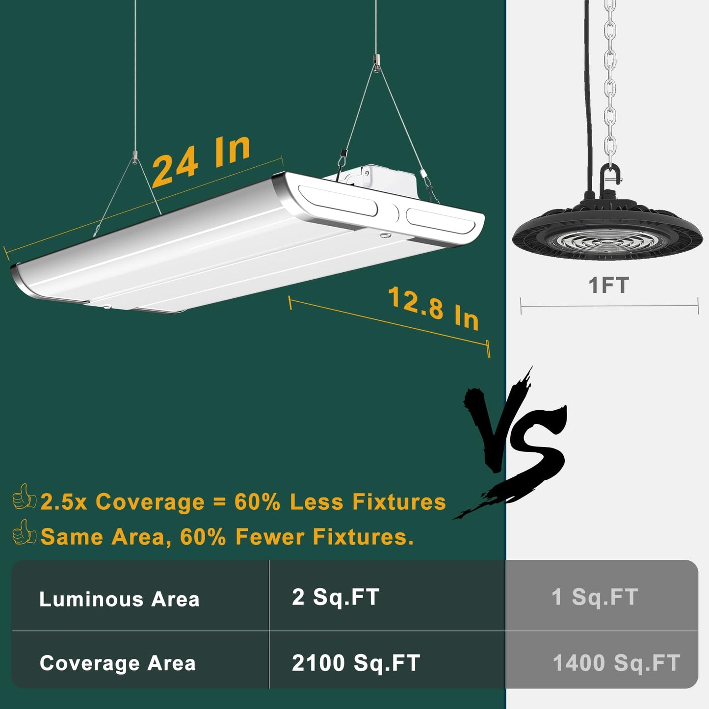 ACOHOOK 2Pack 2FT 200W LED Commercial Linear High Bay Light 28000LM[Eqv.800W MH/HPS],AC100-277V【Driver Equipped】 5000K,Linear Hanging High Bay Light,UL Complied