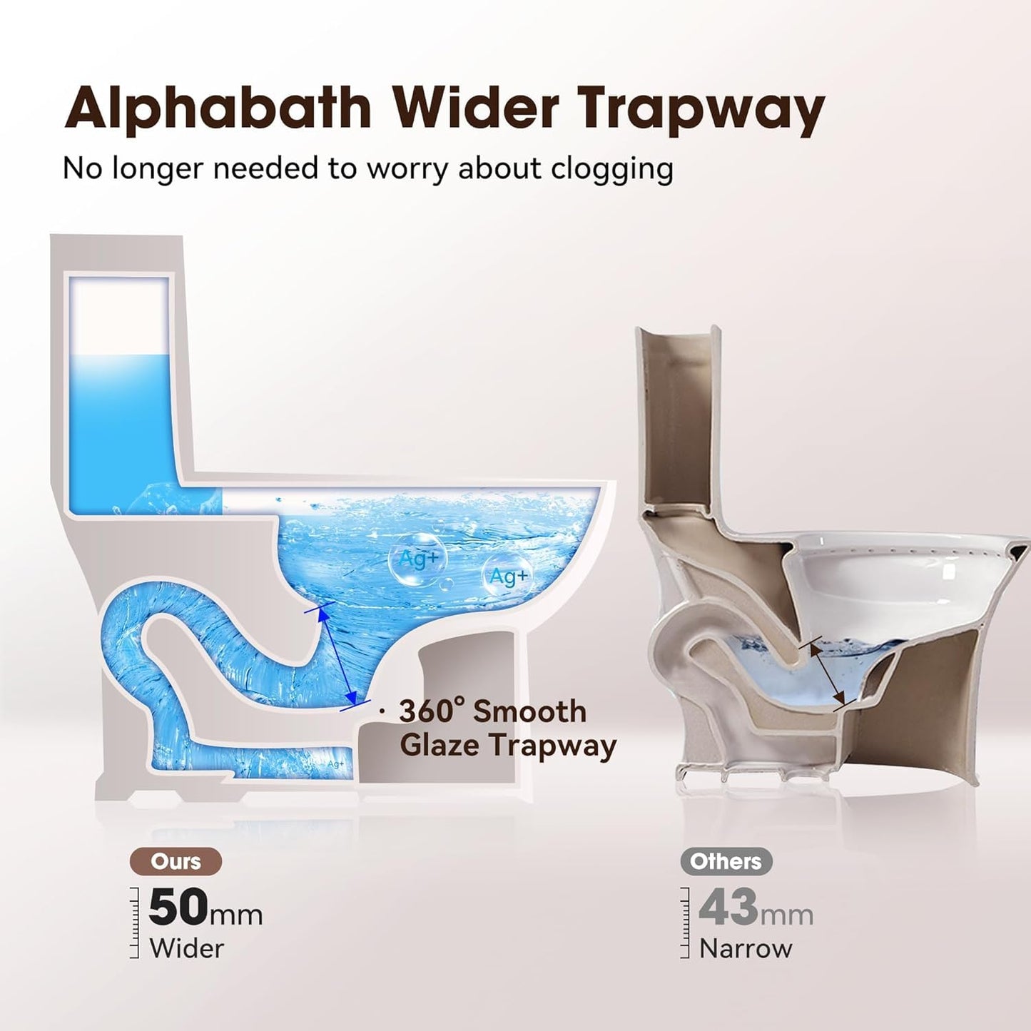 Alphabath Elongated Two Piece Toilet for Bathrooms, 17" ADA Comfort Height Toilets, 1.01 GPF Powerful Single Flush, Nano Self-Cleaning Glaze, Easy to Clean and Install, MAP1000g, 12" Rough-In
