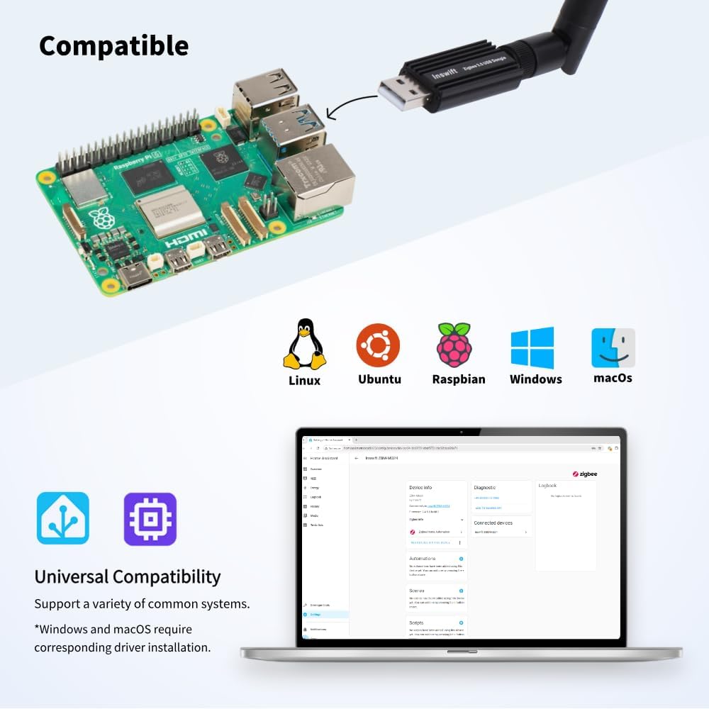Besisglas 3.0 CP2102N/CH9104F EFR32MG21/EFR32MG24, Assistant/Zigbee2MQTT Zigbee USB Gateway - Enhanced with & Firmware