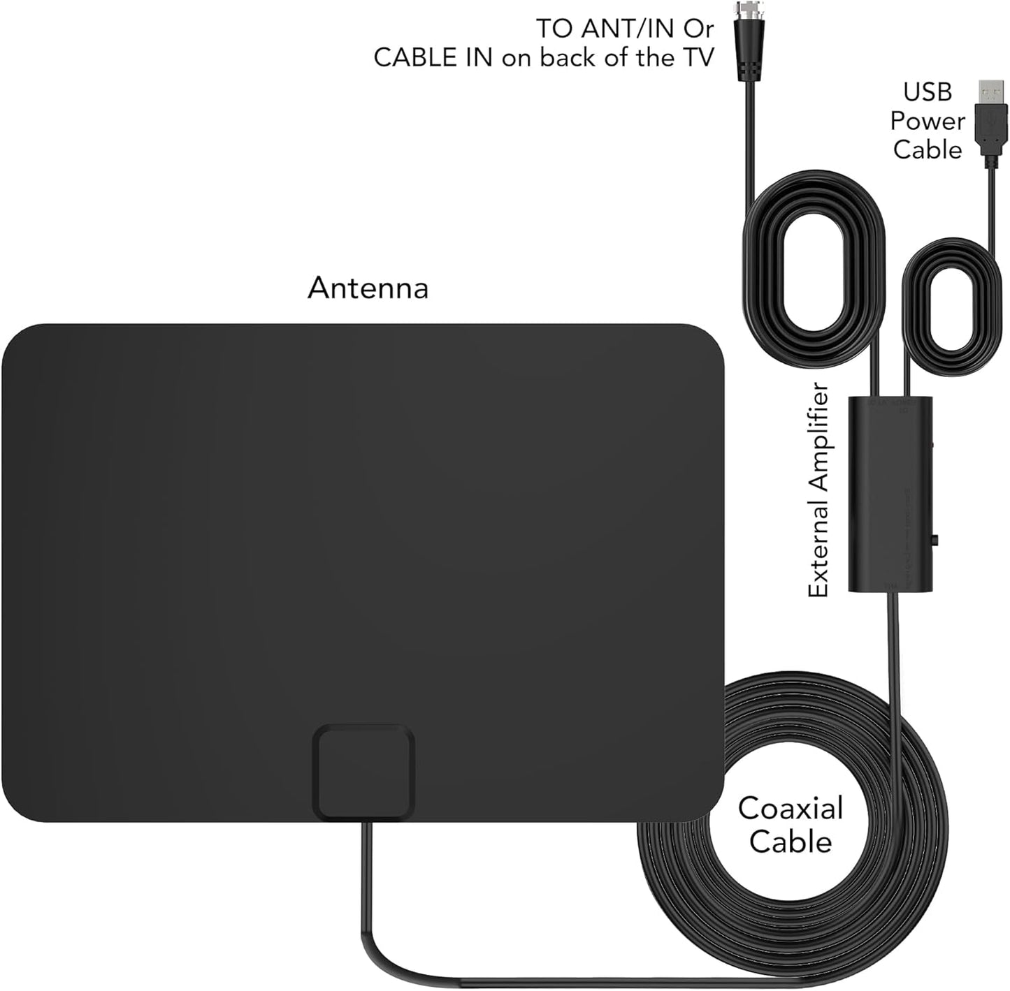 AIRLEGANT 4K 1080p 16ft TV Antenna Indoor - Long Range for Local Channels - HDTV Antenna Supports & Smart TV