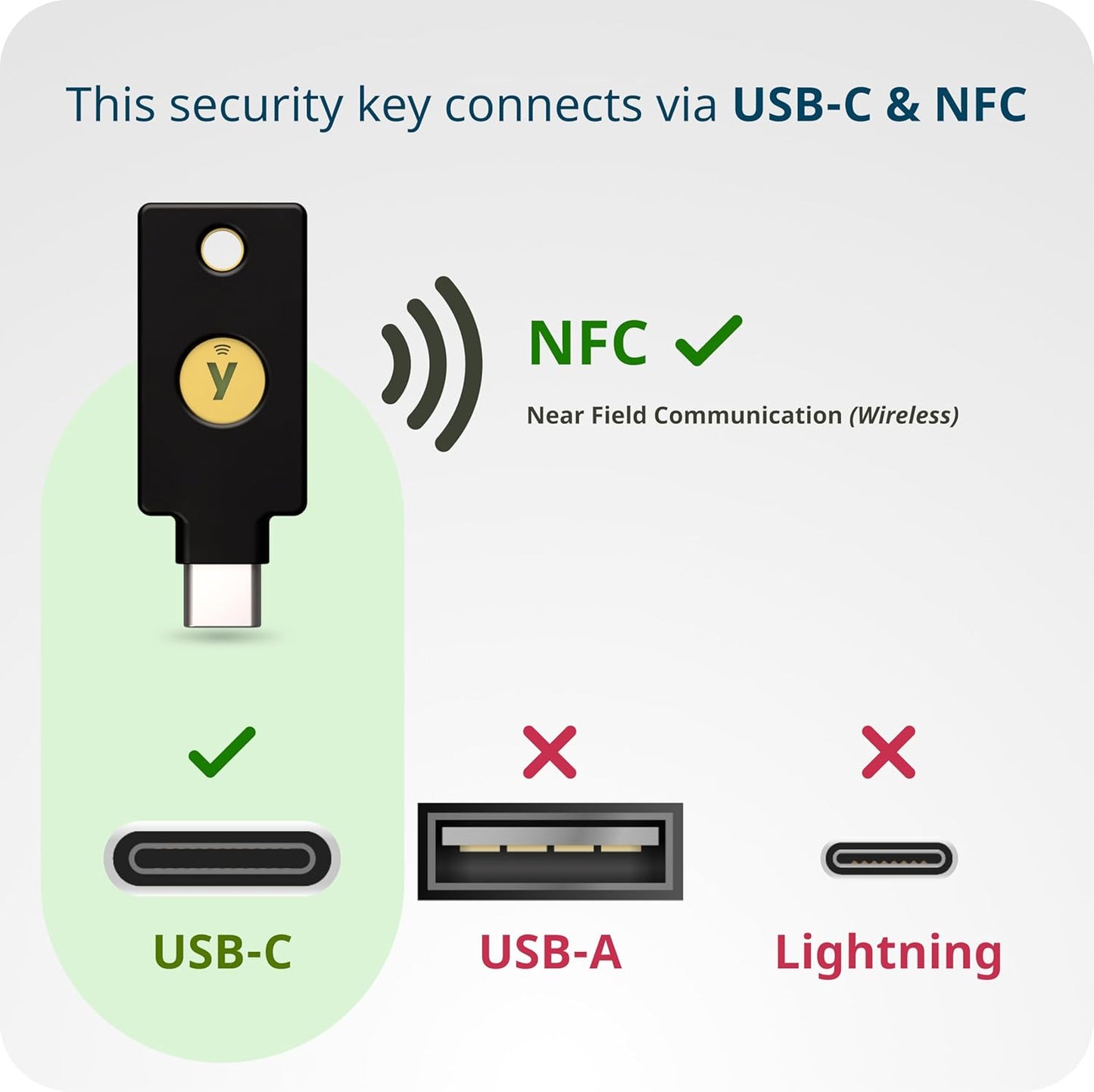 Yubico - Security Key C NFC - Basic Compatibility - Multi-Factor authentication (MFA) Security Key and passkey, Connect