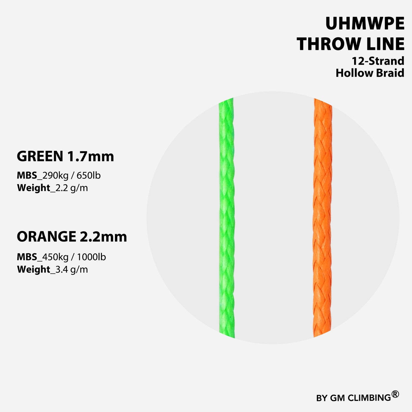 GM CLIMBING Throw Line 1.7mm 180Ft Roll Green UHMWPE Cord 650LBS High Strength for Tree Climbing Arborist Outdoor Utility Cord