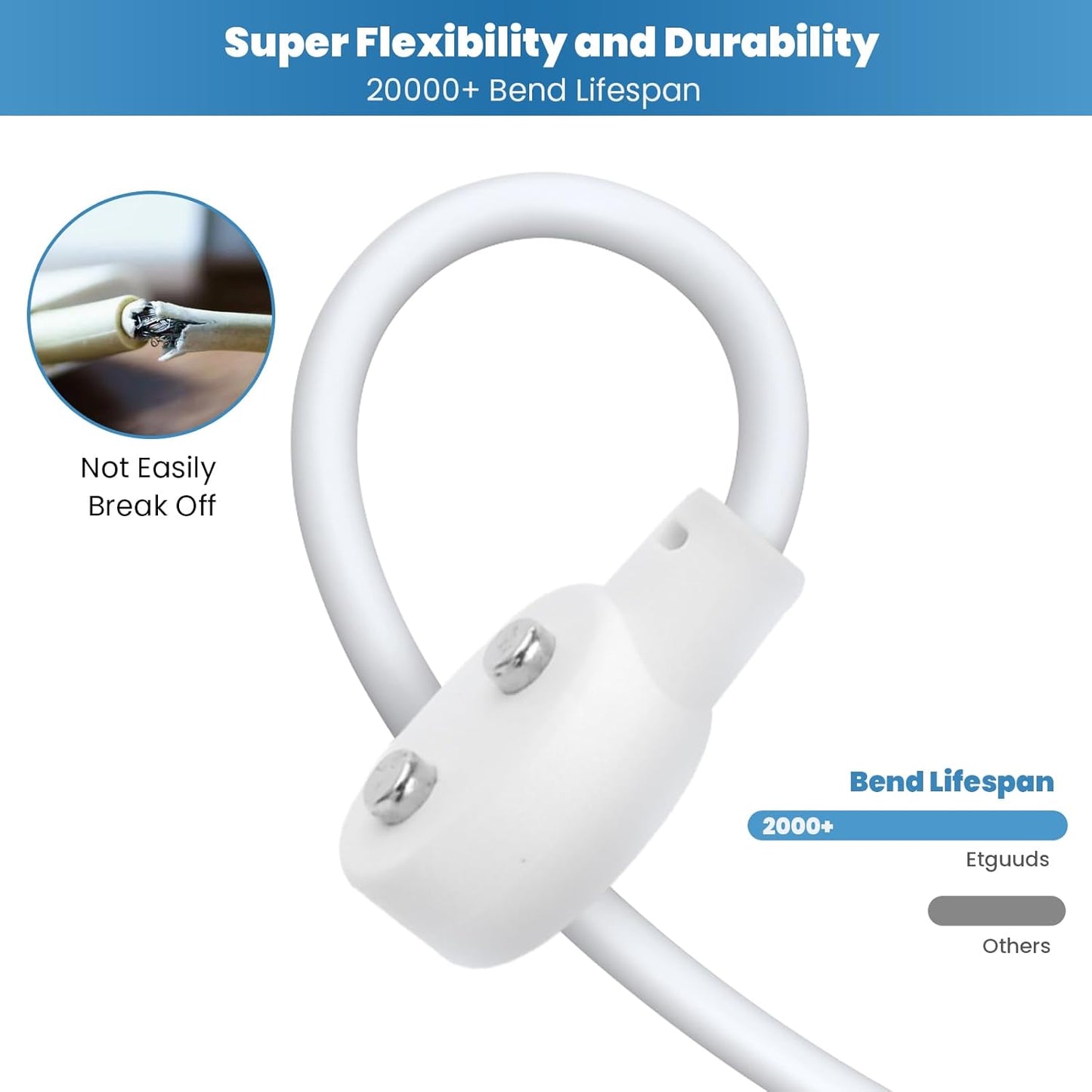 Fertile Rain 6MM 2026 2.6ft Magnetic Charger New USB DC Magnetic Charger Cable, Replacement Oval Base Charging Cord