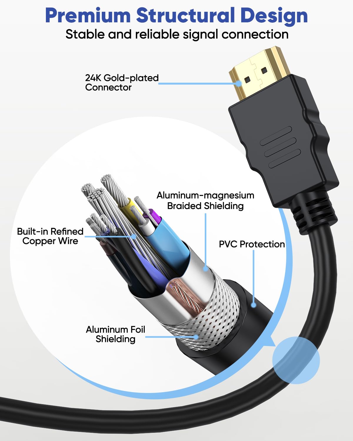 5FT, 4K 4K@60Hz, 2K@144Hz, 18Gbps PS5/PS4, HDMI Extender Cable HDMI Extension Cable Male to Female Adapter Cord