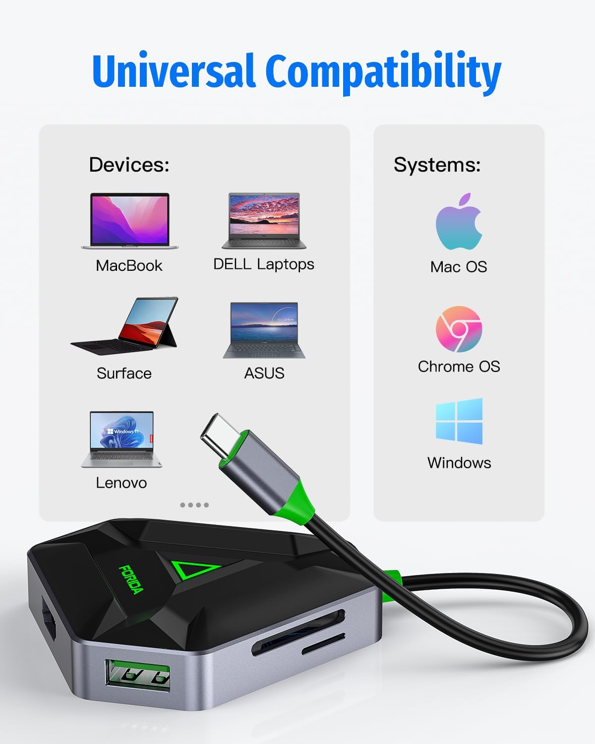 FORIDA 3 3.0 4K (4K@30HZ Multiple USB C Hub, USB Docking Station with HDMI Adapter, USBA Splitter Data Ports & SD/TF
