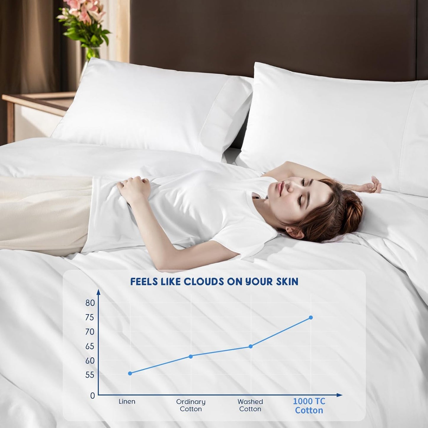 SONORO KATE 100% Egyptian Cotton Duvet Cover - Soft & Breathable 1000 Thread Count | Queen Size, White - 3 PC Set