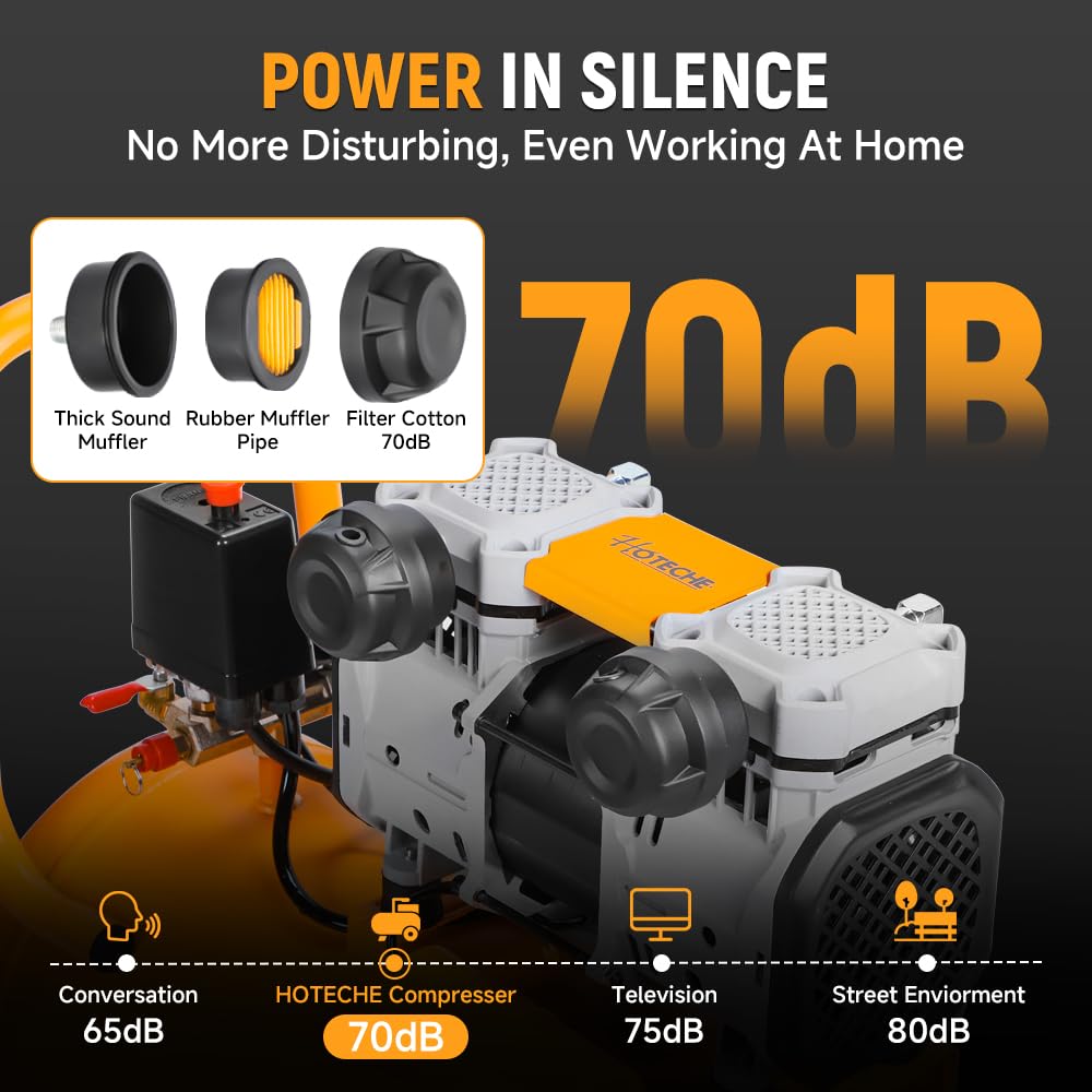 HOTECHE 10.5 Gallon Silent Oil-Free Air Compressor, 115 PSI 1.8HP High Pressure Ultra Quiet Electric Air Pump with Dual Cylinders, 150L/Min High Flow for Home Garage, Workshop, Painting & Air Tools