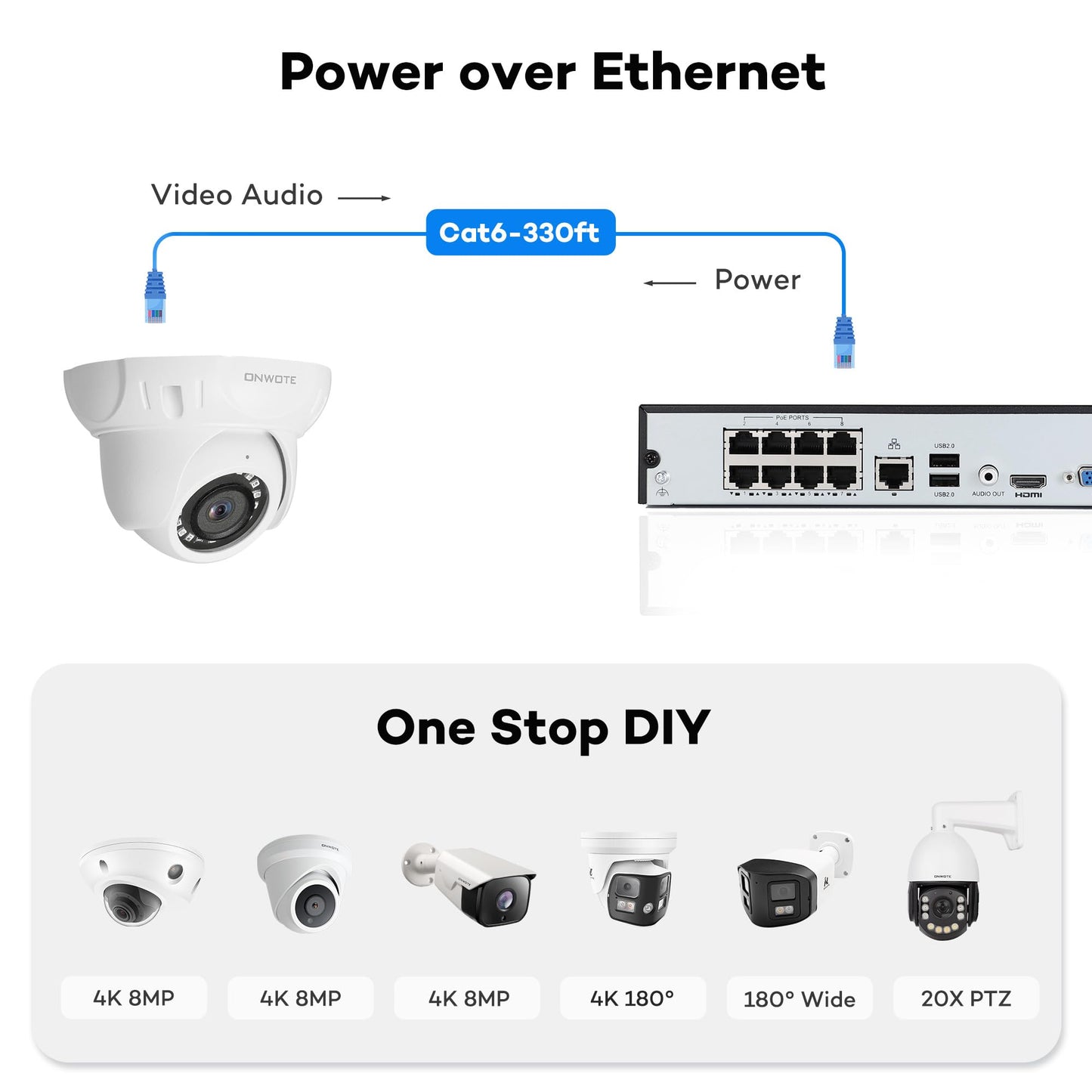 ONWOTE 8 Channel 4K NVR PoE Security Camera System, 6X 8MP Wired Outdoor IP Cameras, 125° FoV, AI Human Vehicle Detection, 8CH NVR 2TB Record Video Audio, CCTV Surveillance Kit for Home Businesses