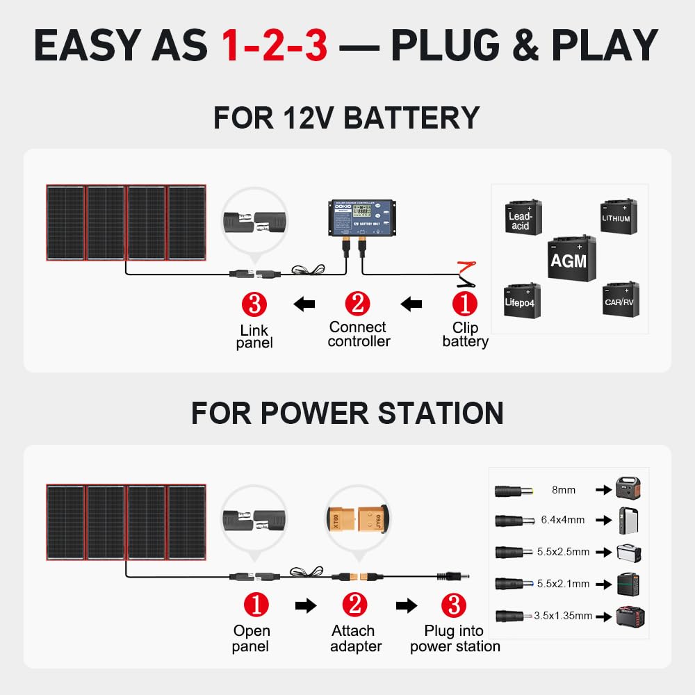 DOKIO 300W Foldable Solar Panel Kit for 12V Batteries & Power Stations, 15.2lb Monocrystalline Charger with PWM Controller, Dual USB, 9.85ft Cable, Folds to 19.3x37.4in for RV Camping
