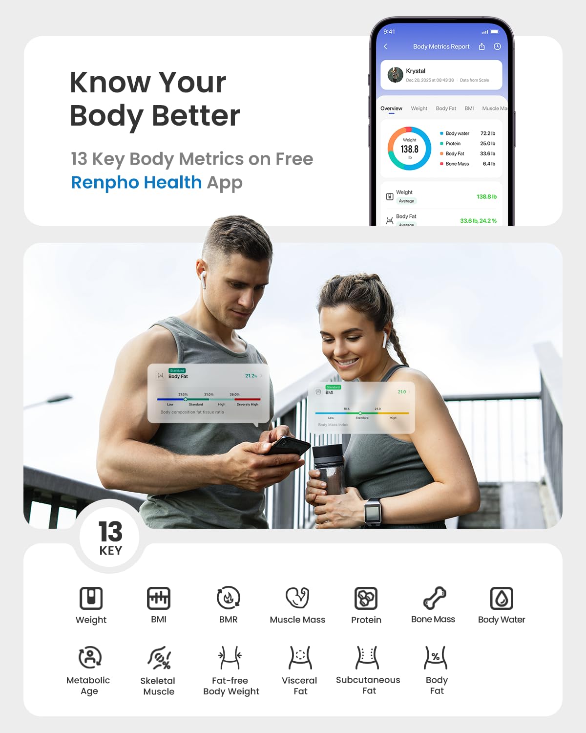 RENPHO Scale for Body Weight, Smart Scale with BMI, Body Fat, Muscle Mass, Bluetooth, 13 Metrics with Large Display, Support App Connection, Black, Elis 2X