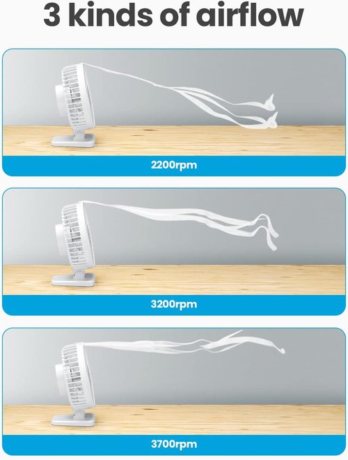 Gaiatop USB Desk Fan - Powerful Mini Portable Fan with 3 Speeds | Quiet Design for Home & Travel - White