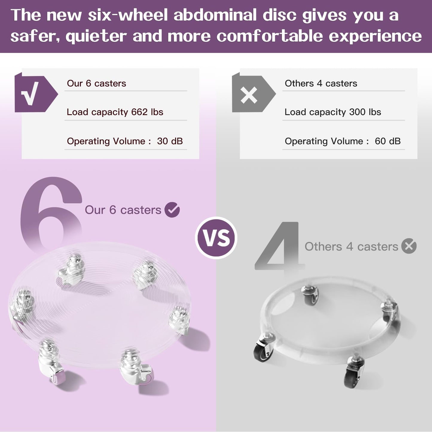 Tasidingster 6 Caster Ab Roller, Ab Exercise Equipment with Knee Pads, Ab Roller Wheel for Core Exercise, Abdominal Strength Training for Home Gym, 360° Silent Ab Workout Equipment (Purple)