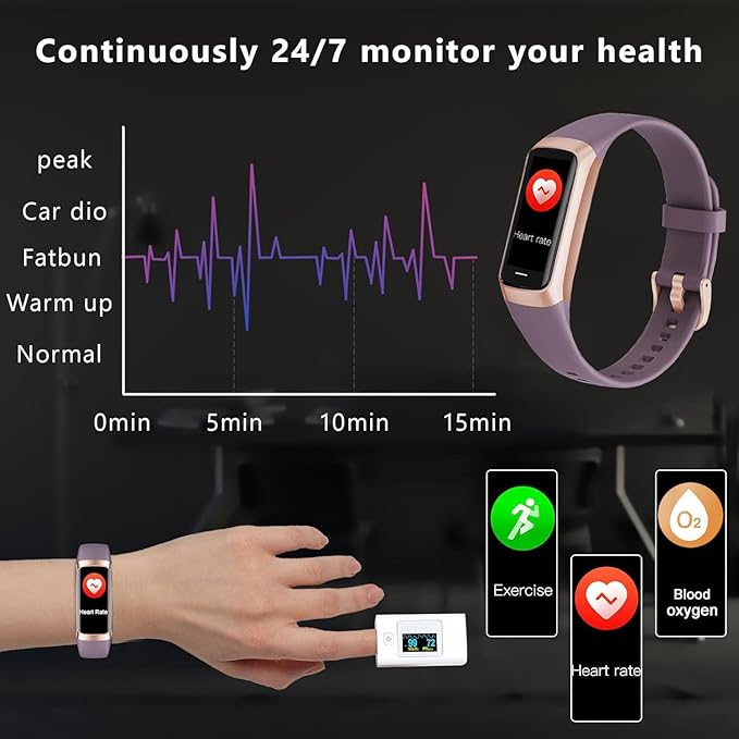 Fitness Tracker with Heart Rate/Blood Oxygen/Sleep Monitor, 20+ Sports Modes Smart Watches for Women/Men, Activity & Step Tracker Smart Watch for Android/iOS Phones (Bordeaux)