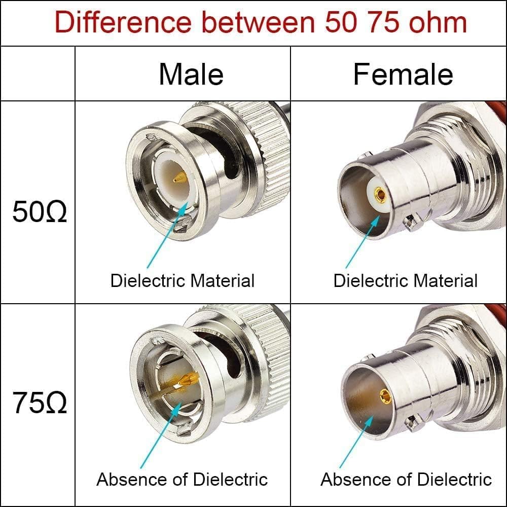3G 6ft 75 RG179 (4-Pack) 3G-SDI 4K Superbat HDSDI SDI BNC Cable Ohm BNC Male Connector Coax Cable for Camera Monitor