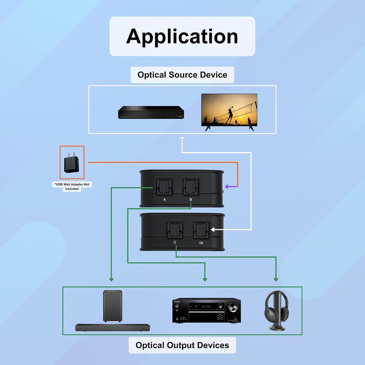 1x3 1 3 5.1 LPCM2.0, [JTD-SP0103] J-Tech Digital Optical Audio Splitter, in Out Toslink SPDIF Digital Audio Splitter