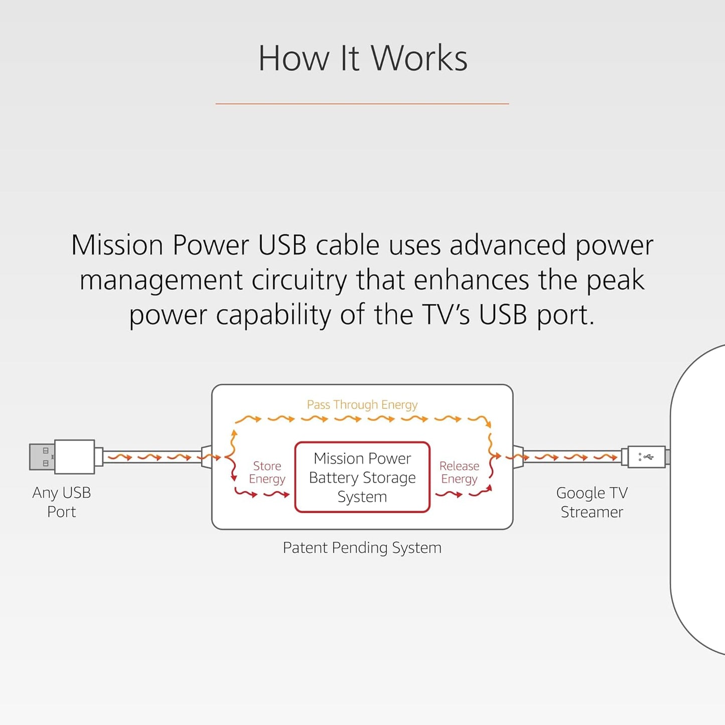 Mission Cables Mission USB Power Cable for Google TV (Power Google TV Directly from Your USB Port)