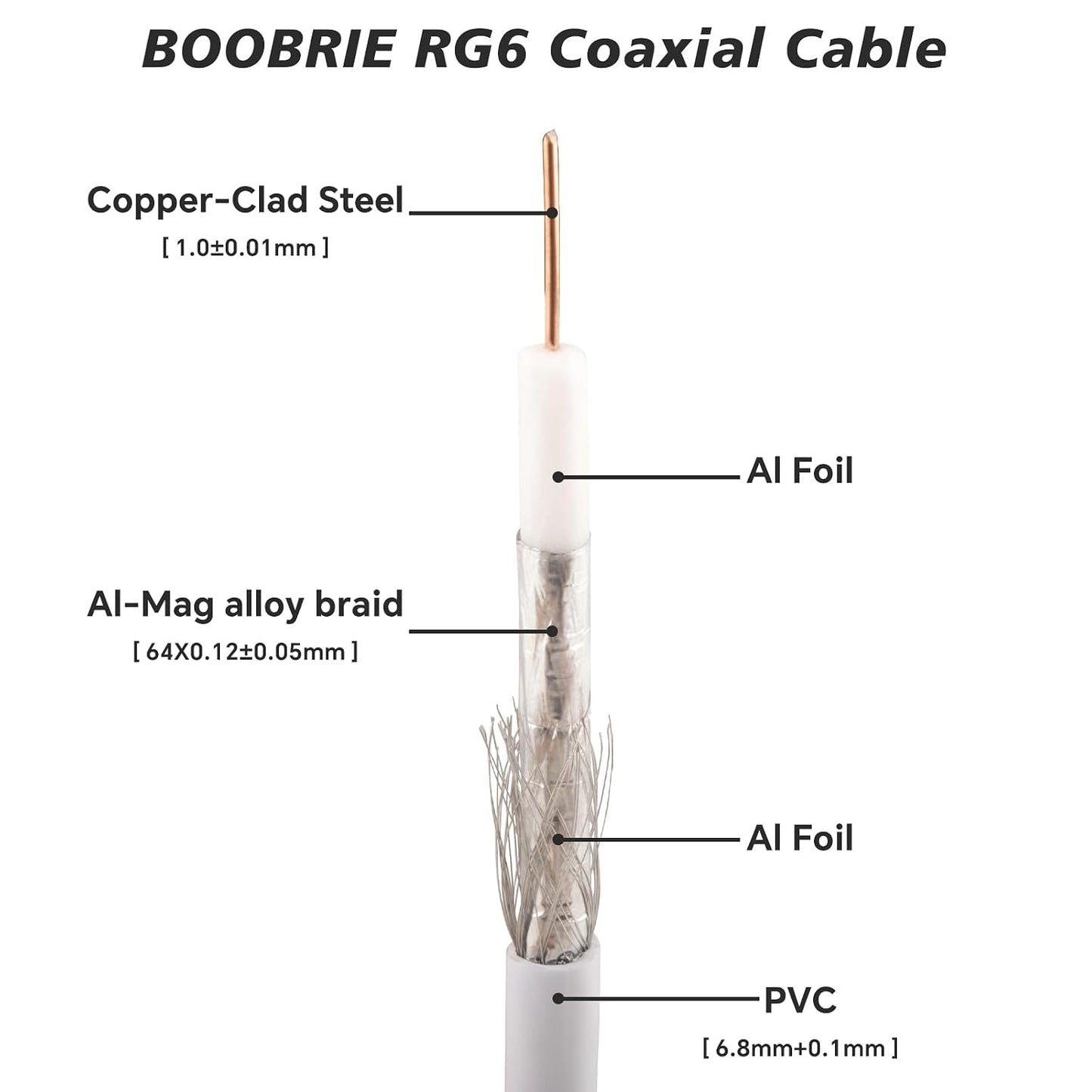 2PCS RG6 1.64ft RG6 Boobrie F Type TV Cable F Type Male to F Female Coaxial Cable TV Antenna Extension for DVR, VCR