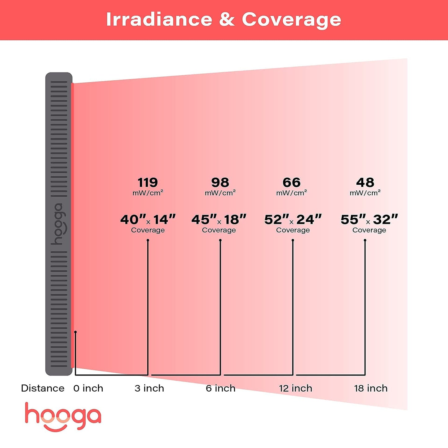 Hooga Red Light Therapy Panel Device – Large Panel, 660nm Red & 850nm Near Infrared Light Therapy, LED Light Therapy Lamp, 200 LEDs, Timer, Hanging Kit Included – HG1000