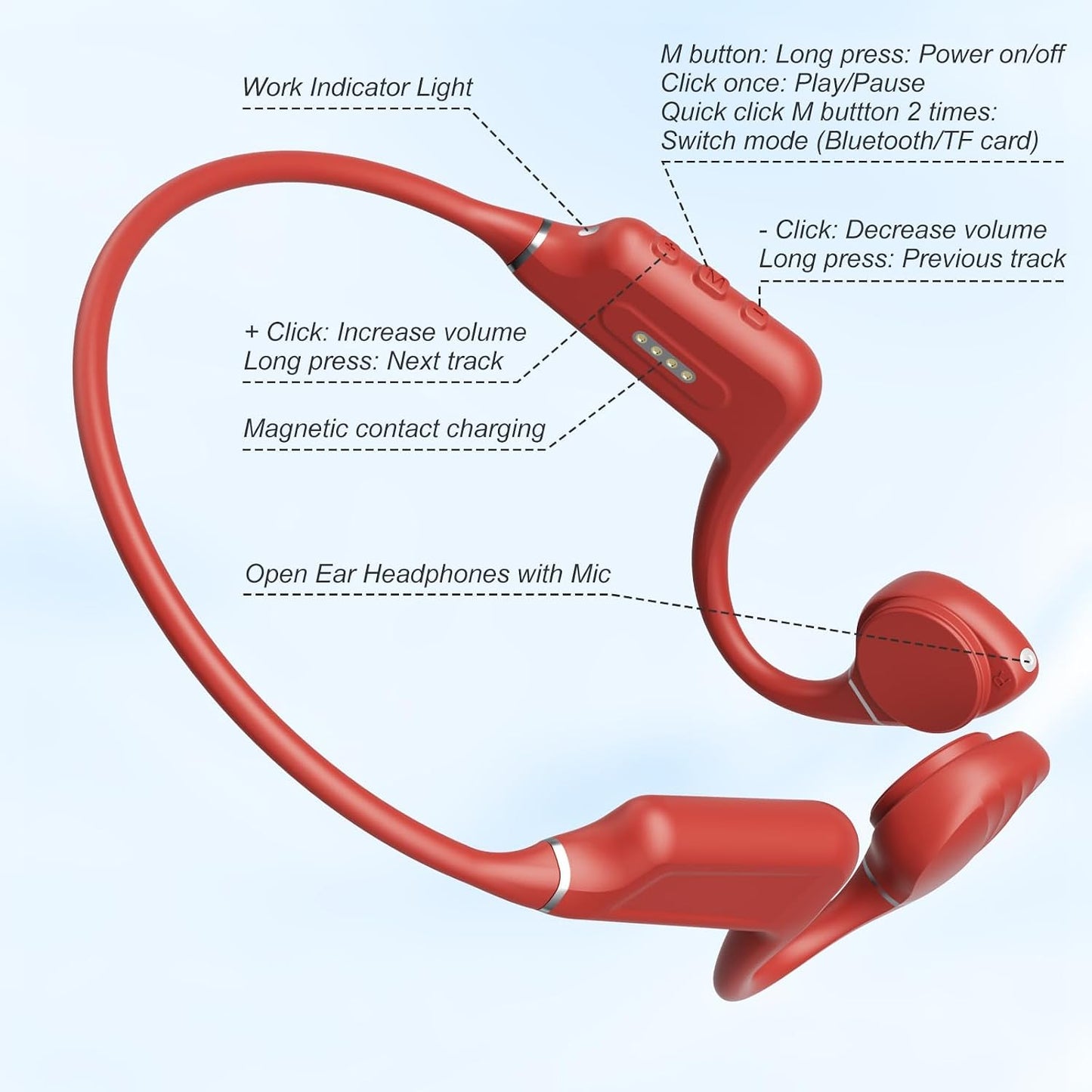 MUXUN 5.4 32GB MP3 IP68 Swimming, Swimming, Bone Conduction Headphones - Bluetooth & Memory Player Waterproof