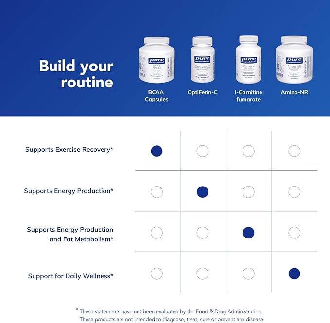 Pure Encapsulations BCAA Capsules | Hypoallergenic Supplement to Support Muscle Function During Exercise* | 250 Capsules
