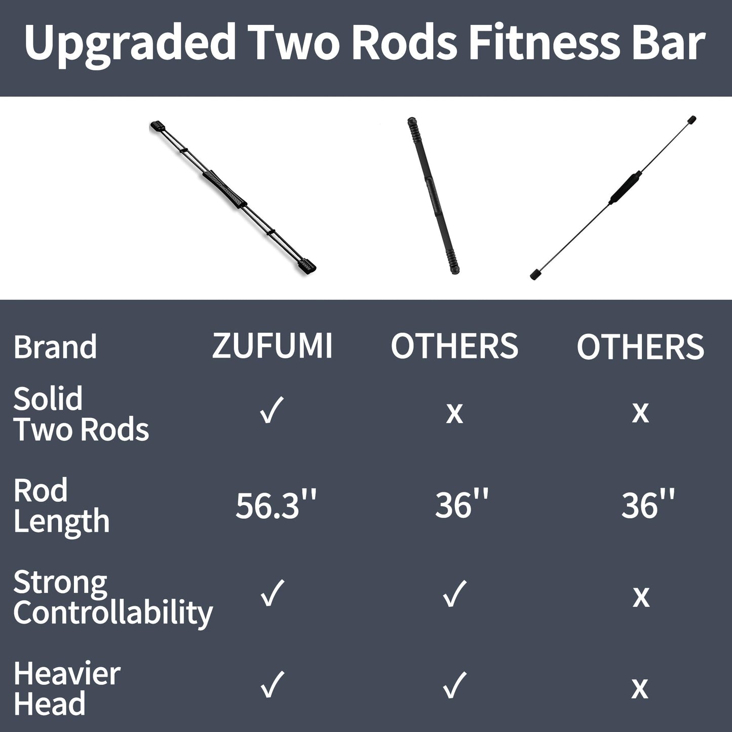 ZUFUMI FlexBar & Mobility Stick - Shoulder Reliever Ball Swing, Body Blade, Flex Bars for Physical Therapy - Total Body Workout, Core Strength & Stability Training (RED)