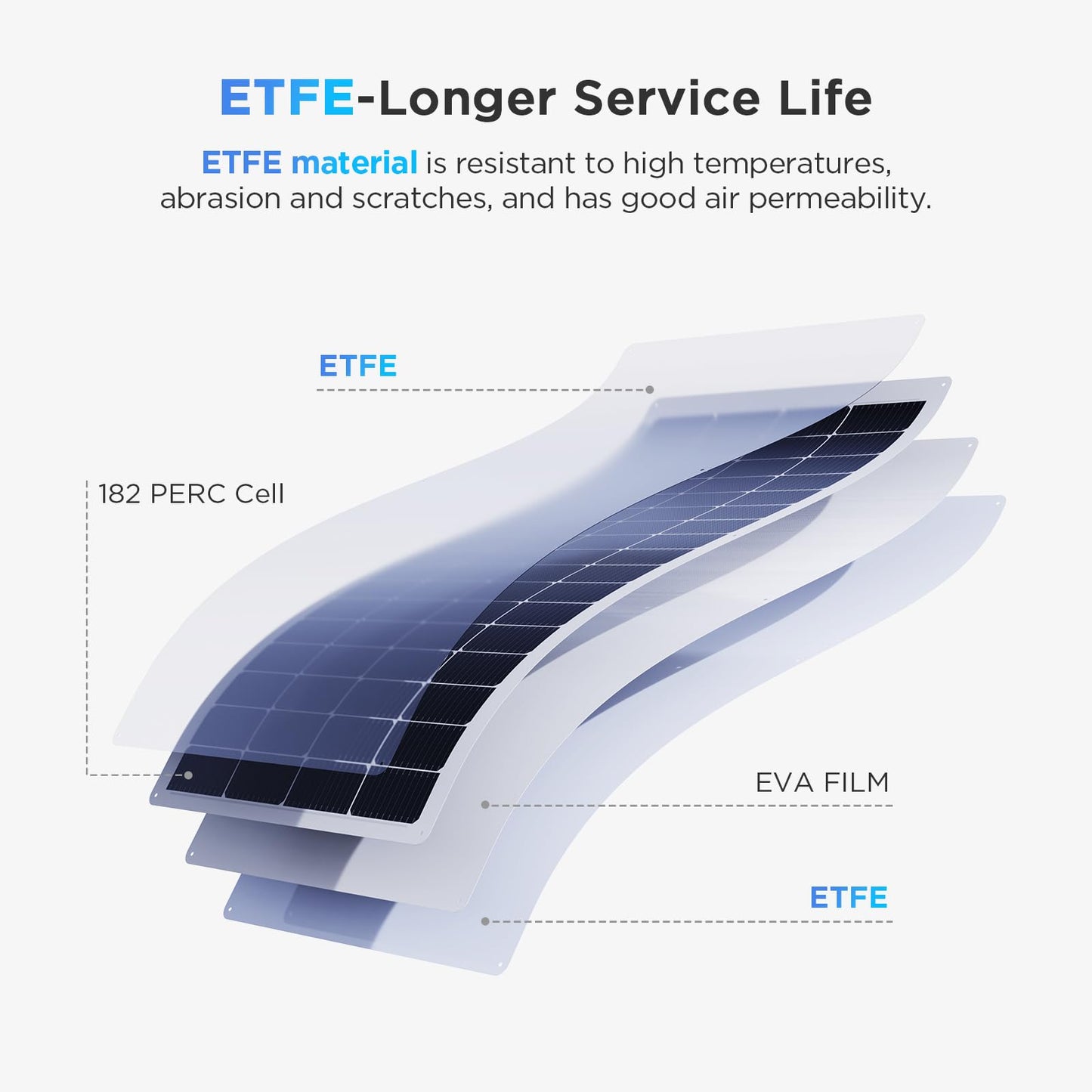 Callsun 400W Flexible Solar Panel Set (2x200W), Cool-Running White Design, Premium ETFE Solar Array, Weatherproof Power Solution for Catamaran, Large RV, and Shed