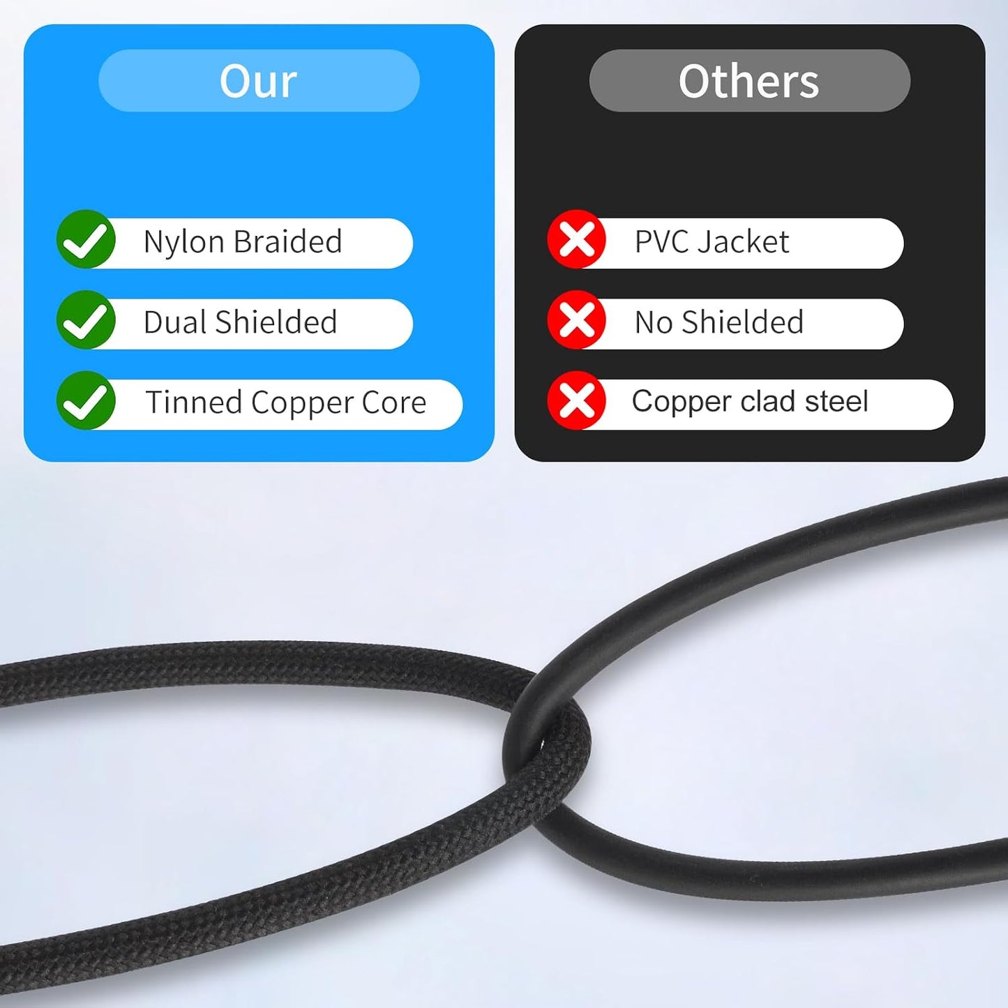 10FT 2RCA 2RCA 2-Pack RCA Cables, to Audio Cable with Gold-Plated Connectors, Dual Shielded Against Noise (Hum), Nylon