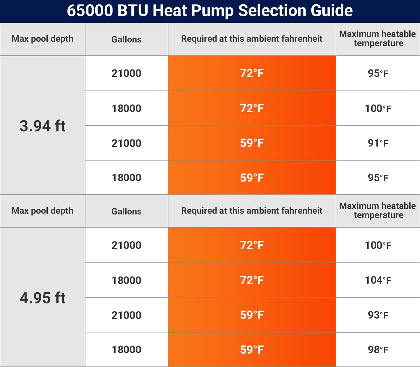 Varpoolfaye 65000 BTU Inverter Electric Pool Heat Pump For Above Ground Pool Heater 21000 Gallons 220v 240v Wifi Control Spa