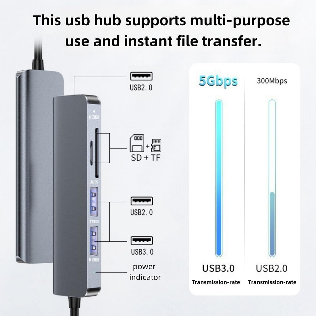 HCUSR 5 1 3.0/2.0, USB-C Hub Splitter in with USB SD/TF Splitter Card Reader, Aluminum Docking Station USB Hub