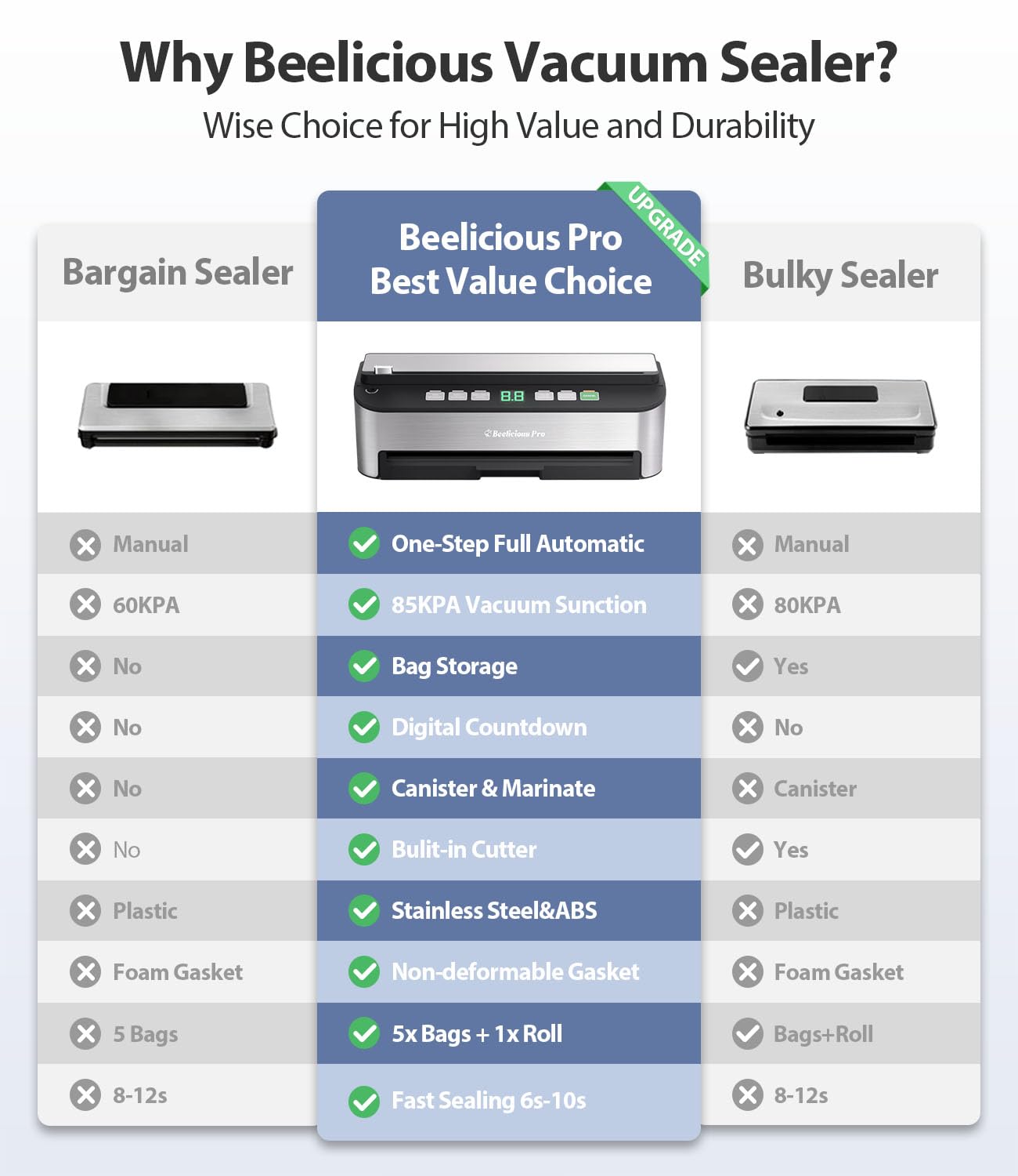 PressFree TRUE-Auto Vacuum Sealer Machine, Beelicious 85KPA Fully Automatic 8-IN-1 Food Sealer with Bags Storage, Build-in Cutter, Moist Mode and Air Suction Hose |Sous Vide | Digital Countdown