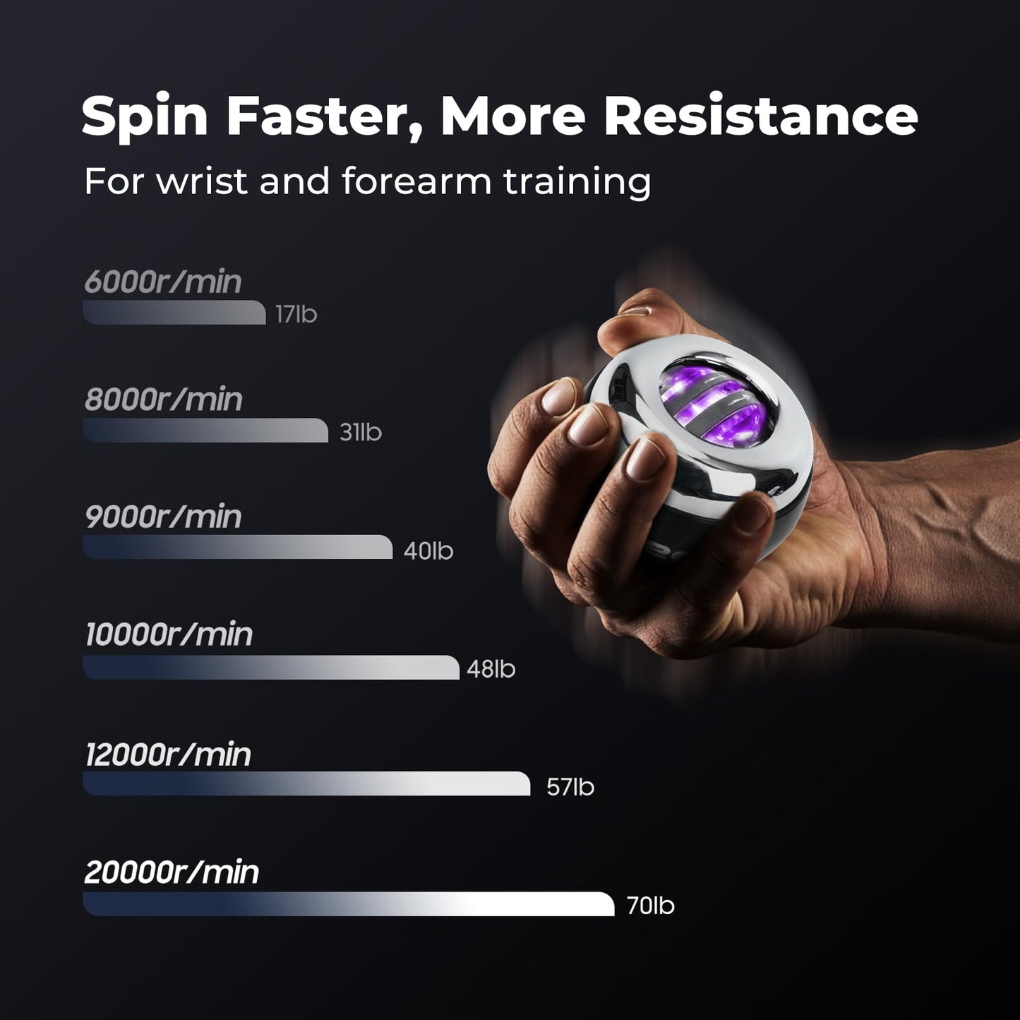 Xerceo Auto-Start Wrist Gyro Ball, All Metal Wrist and Forearm Trainer with LED Light, Gyroscopic Hand Exerciser for Grip Strength, Includes Storage Bag