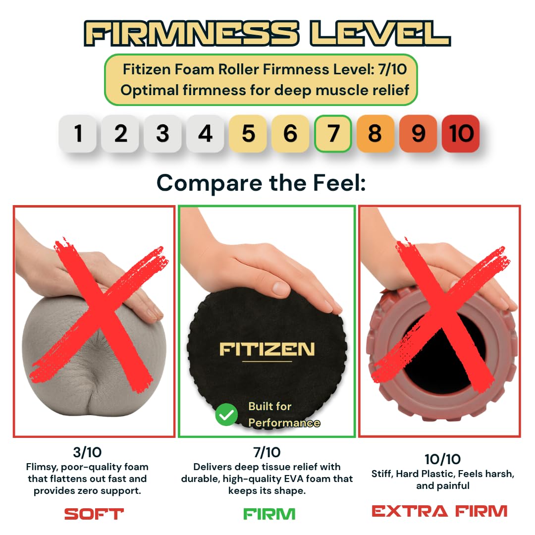 Fitizen Foam Roller for Muscle Massage, Stiff Back Pain Relief, Physical Therapy, Deep Tissue, Exercise Equipment for Home Gym, Stress, Yoga, Pilates for the Fit Citizen (Black, Mini 12 x 4 Inches)