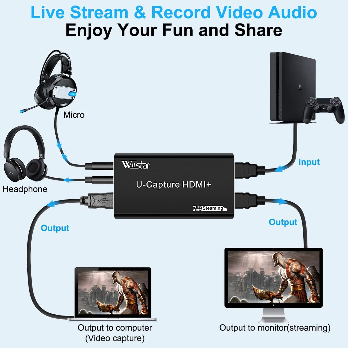 HDSUNWSTD 4K 1080P 3.0 Audio Video Capture Card, Recording Card with Microphone HDMI Loop-OutHDMI to USB for Gaming