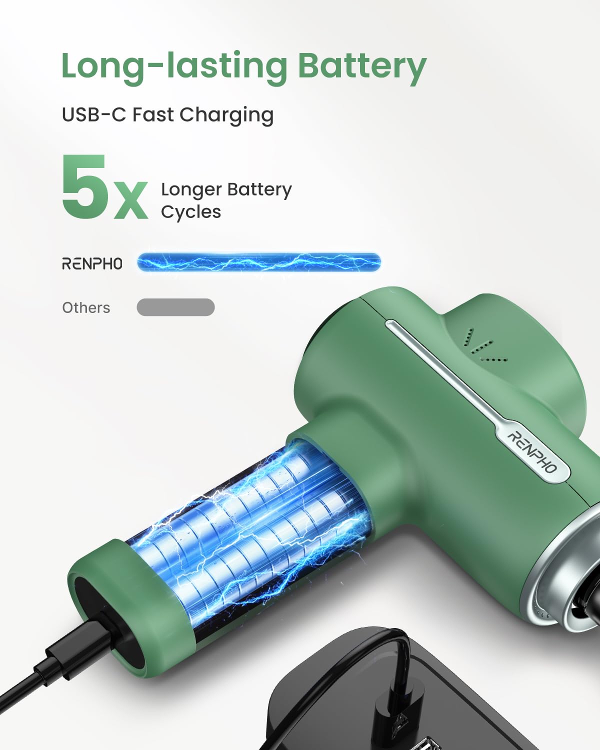 RENPHO Active Massage Gun, Fathers Day Dad Gifts, Deep Tissue Percussion Back Massager for Neck, FSA Approved, Portable Handheld Massager with 5 Speeds, HSA, 5 Attachments, Carry Case, Green
